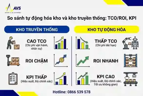 Sản phẩm tu dong hoa kho truyen thong 4191 — Công Ty TNHH Hệ Thống Âu Việt — MST 0315369841