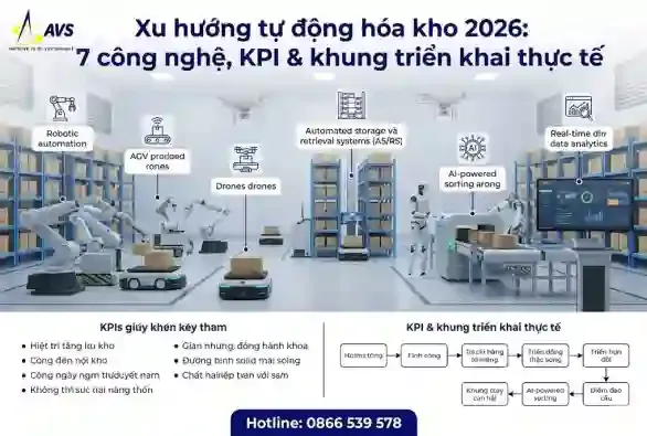 Sản phẩm xu huong tu dong hoa kho 8306 — Công Ty TNHH Hệ Thống Âu Việt — MST 0315369841