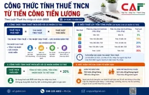 Sản phẩm cong thuc tinh thue tncn tu tien luong 2026 caf 300x192 — Dịch Vụ Tư Vấn CAF - Công Ty TNHH Dịch Vụ Tư Vấn CAF — MST 0315520041