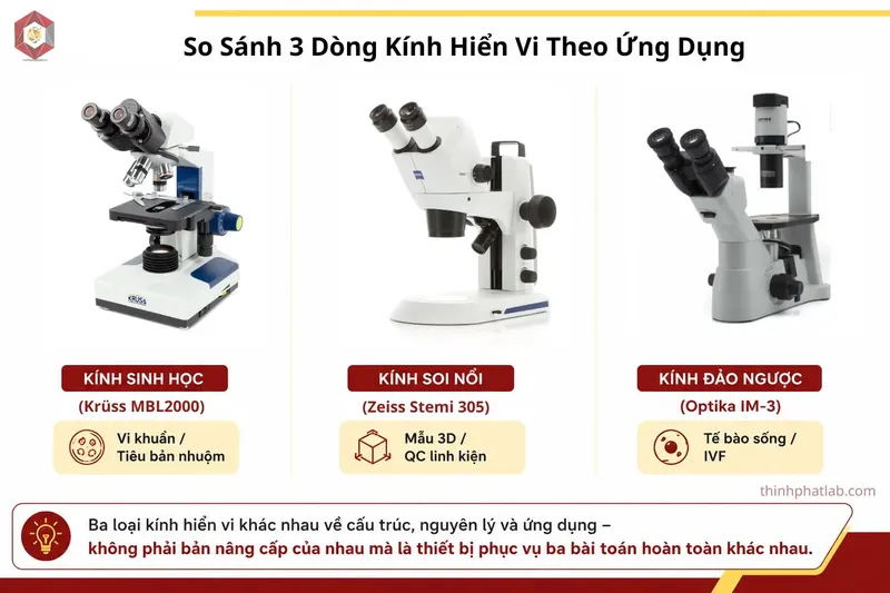Sản phẩm so sanh 3 loai kinh hien vi sinh hoc soi noi dao nguoc — Công Ty TNHH Đầu Tư Thương Mại Dịch Vụ Quốc Tế Thịnh Phát — MST 0315545078