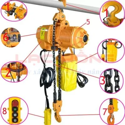 Sản phẩm cau tao pa lang dien co nhung bo phan nao nguyen ly hoat dong ra sao 1 min_400x400 — Công Ty TNHH SX Cầu Trục Và Thang Máy Hoa Long — MST 0315580812
