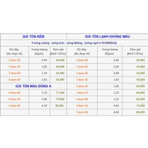 Sản phẩm bang gia ton thep — Công Ty TNHH Inox Thanh Huyền — MST 0315591758