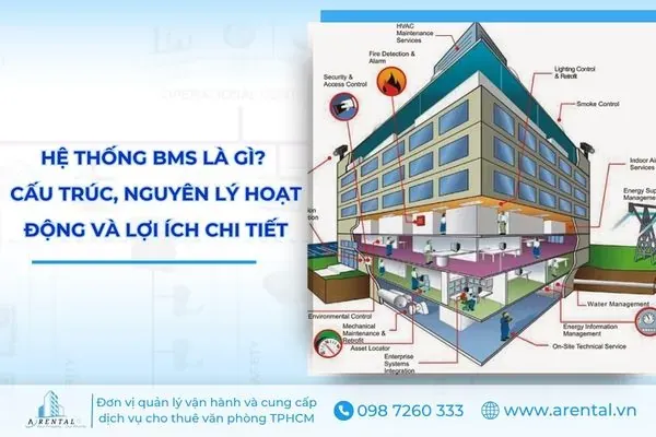 Sản phẩm he thong bms la gi cau truc nguyen ly hoat dong va loi ich — Công Ty TNHH Tư Vấn Đầu Tư Lâm Hải An — MST 0315601646