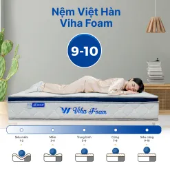 Sản phẩm 1 3 247x247 — Công Ty Cổ Phần Sản Xuất Thương Mại Nệm Việt Hàn — MST 0315613592