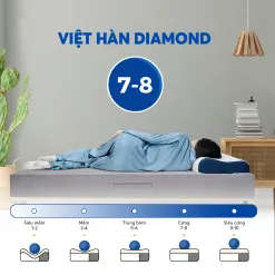 Sản phẩm DIM 1 247x247 — Công Ty Cổ Phần Sản Xuất Thương Mại Nệm Việt Hàn — MST 0315613592