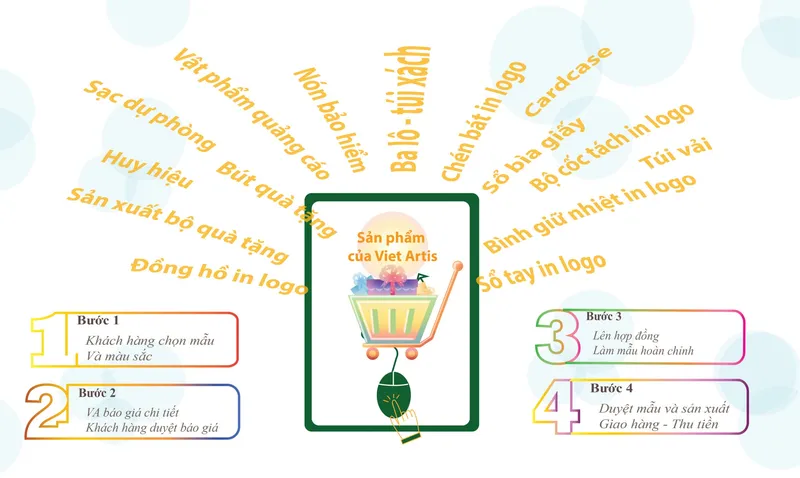 Sản phẩm San pham 4 scaled — Quà Tặng Doanh Nghiệp Viet Artis - Công Ty TNHH Viet Artis — MST 0315643879