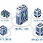 Sản phẩm service 7 1 — Công Ty TNHH Đầu Tư WINPLACE — MST 0315651164