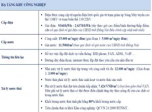 Sản phẩm nha xuong ban tai dong nai471974_300x220.png — Công Ty TNHH Nhà Xưởng Việt Nam — MST 0315704176