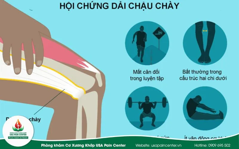 Sản phẩm noi long dai chau chay co mac 1 — Phòng Khám Xương Khớp USA Pain Center — MST 0315709463