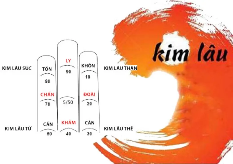 Sản phẩm cac tuoi pham kim lau 9796 — Công Ty TNHH Thiết Kế Xây Dựng Chuyên Nghiệp — MST 0315747035