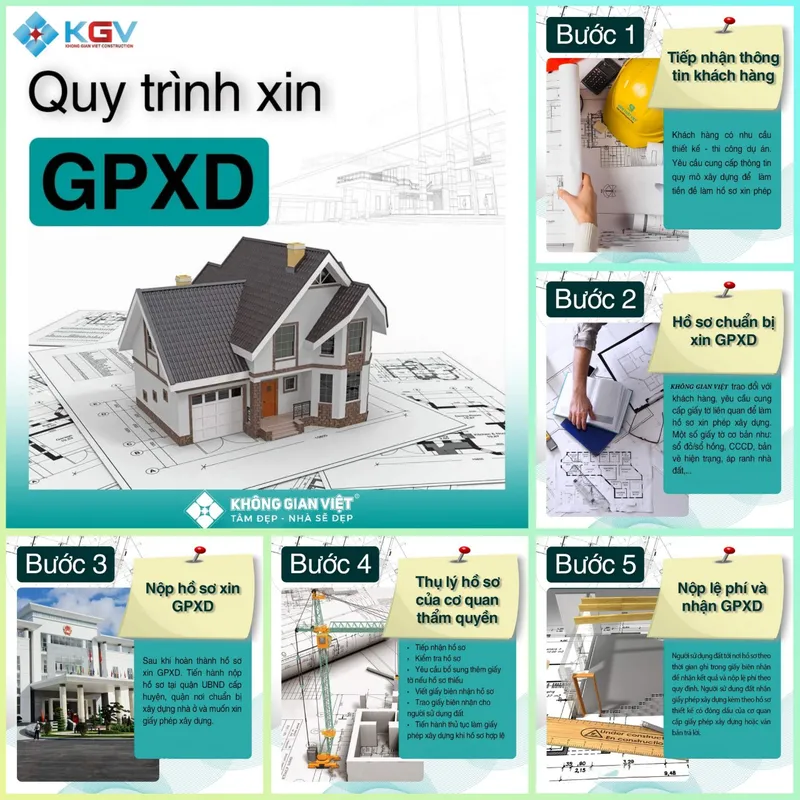 Sản phẩm quy trinh xin giay phep xay dung nha o moi nhat 6492 — Công Ty TNHH Thiết Kế Xây Dựng Chuyên Nghiệp — MST 0315747035