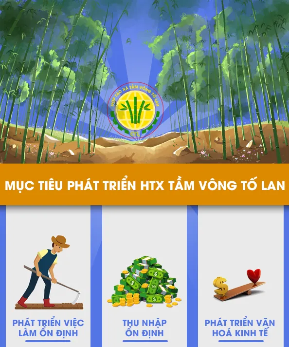 Sản phẩm muc tieu phat trien htx tam vong to lan — Công Ty CP Thương Mại Sản Xuất & Dịch Vụ Nông Nghiệp S-Green — MST 0315753857