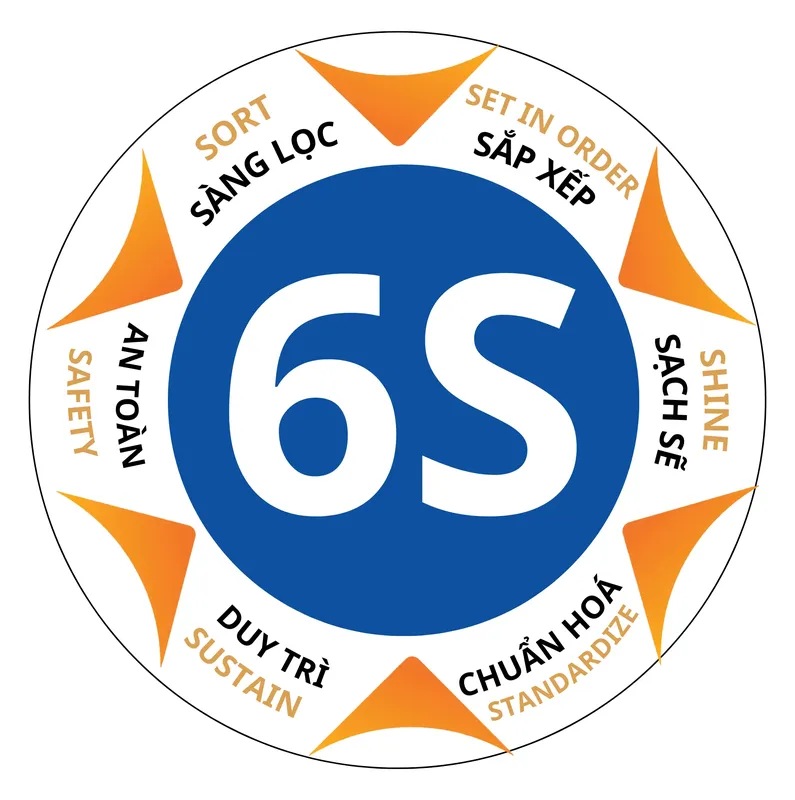 Sản phẩm 6k 2 — Công Ty Cổ Phần Tư Vấn Trung Nguyên — MST 0315793754