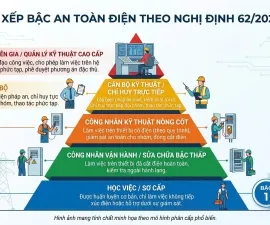 Sản phẩm d799ad4ca433256d7c2238200_270x225 — Công Ty CP Huấn Luyện An Toàn Lao Động NDT — MST 0315820581