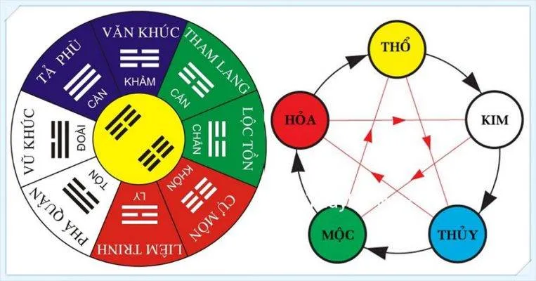 Sản phẩm Xem huong nha o theo tuoi hop phong thuy 763x400 — Công Ty TNHH Xây Nhà Nga Việt — MST 0315838483