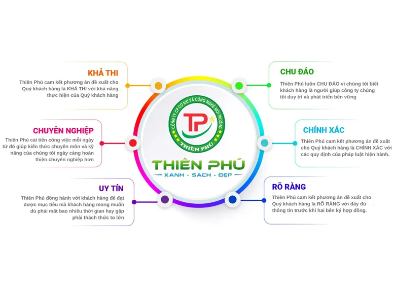 Sản phẩm 100_gioi thieu thien phu nTpIS4mLKf — Công Ty CP Cơ Khí Và Công Nghệ Môi Trường Thiên Phú — MST 0315871875