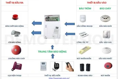 Sản phẩm he thong chong trom bao dong chong dot nhap 16186238316 — Công Ty TNHH Thương Mại Dịch Vụ Công Nghệ Assist Halika — MST 0315900879