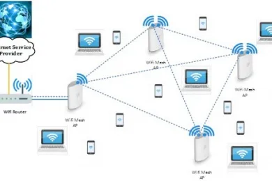 Sản phẩm he thong network server wireless  16186238600 — Công Ty TNHH Thương Mại Dịch Vụ Công Nghệ Assist Halika — MST 0315900879