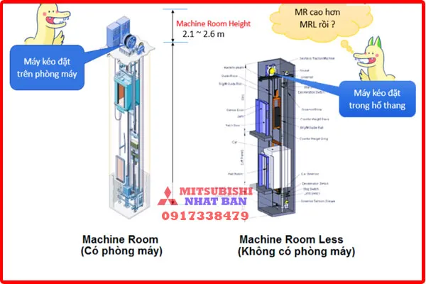 Sản phẩm thang may khong phong may va co phong may — Thang Máy Mitsu Nhật Bản - Công Ty TNHH Thang Máy Mitsu Nhật Bản — MST 0315951263