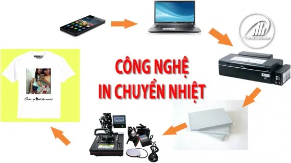 Sản phẩm in chuyển nhiệt 4618 — Công Ty TNHH In ấn Và May Mặc Gạo Sport — MST 0315951873