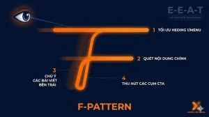 Sản phẩm f pattern 2026 300x168 — Xuyên Việt Media - Công Ty TNHH Thương Mại Dịch Vụ Xuyên Việt Media — MST 0315964953