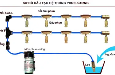 Sản phẩm he thong phun suong 1 375x245 — Công Ty TNHH TM DV Hoàng Minh Tân — MST 0316008608
