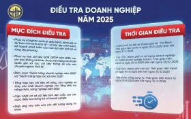 Sản phẩm dn 17434085279091713729555 0 0 1250 2000 crop 1743408543782968700872 — Công Ty Luật TNHH Nguyễn & Brothers — MST 0316009739