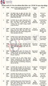 Sản phẩm 514264803_1210536724197458_5912816094829179472_n — Công Ty Luật TNHH Nguyễn & Brothers — MST 0316009739