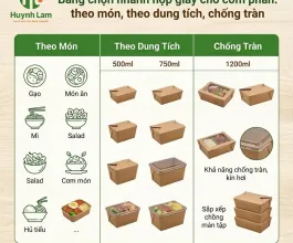 Sản phẩm bang chon nhanh hop giay com phan theo mon 1772975526 — Công Ty TNHH Sản Xuất Sản Phẩm Thiên Nhiên Huỳnh Lâm — MST 0316024159