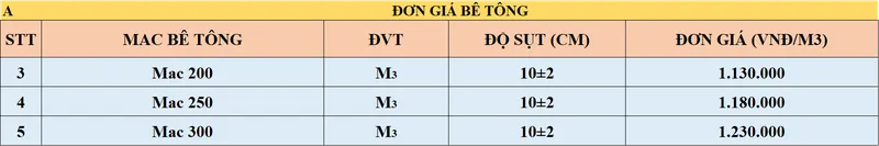 Sản phẩm bang gia be tong tuoi 1 — Công Ty Cổ Phần Bê Tông Phuloc — MST 0316039155