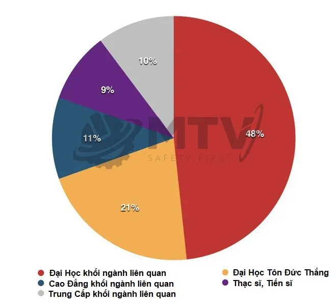 Sản phẩm nang luc giam sat an toan — An Toàn Lao Động MTV - Công Ty TNHH An Toàn Lao Động MTV — MST 0316158480