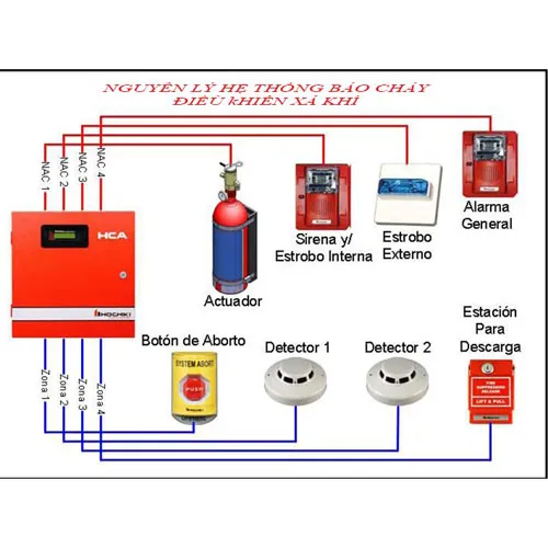 Sản phẩm hethong 1 — Công Ty TNHH TM DV Xây Dựng PCCC Hùng Vương — MST 0316202838