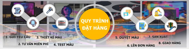 Sản phẩm quy trinh dat hang 1 1024x265 — In UV Hòa Bình - Công Ty TNHH In Hòa Bình — MST 0316305569