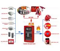 Sản phẩm hethongbaochay 7414 — Công Ty CP Thiết Bị Vật Tư PC Quốc Huy — MST 0316323310