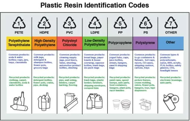Sản phẩm Plastics Image1 628x400 — Công Ty TNHH Nhựa Hồng Đông — MST 0316333333