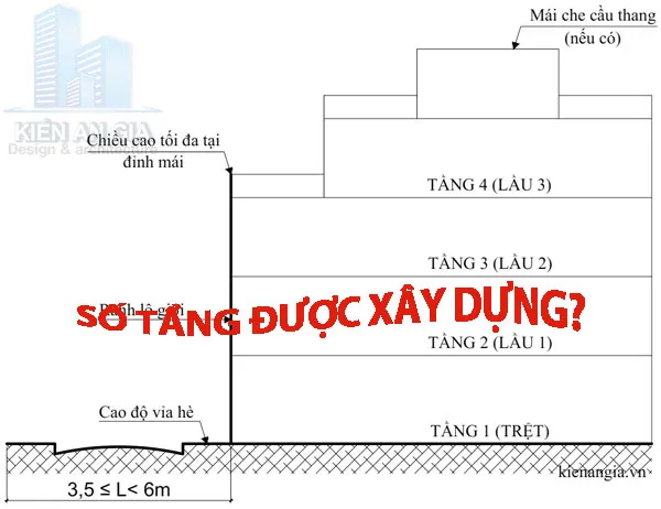 Sản phẩm quydinhsotangduocxaydung 16723931788 — Công Ty TNHH Tư Vấn Thiết Kế Kiến Trúc Xây Dựng Kiến An Gia — MST 0316336655