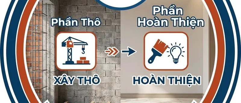 Sản phẩm kinh nghiem sua nha tron goi 1024x438 — Công Ty TNHH Đầu Tư Xây Dựng Uy Phát — MST 0316348516