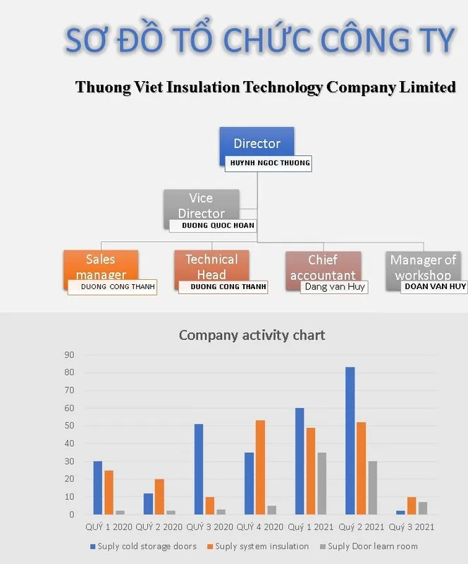 Sản phẩm thuong viet company brochure 22 8 2021 TIENG VIET ppt e1638515155891 — Tấm Panel Cách Nhiệt Thương Việt - Công Ty TNHH Kỹ Thuật Cách Nhiệt Thương Việt — MST 0316352079