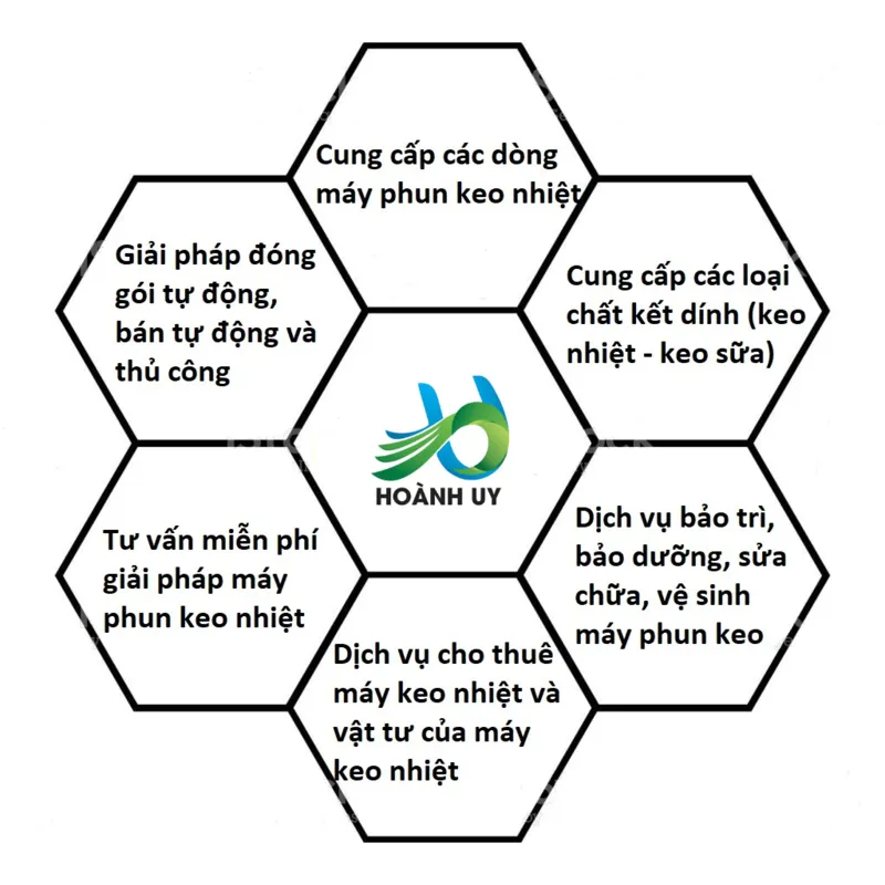 Sản phẩm AAA — Công Ty TNHH Hoành Uy — MST 0316390187