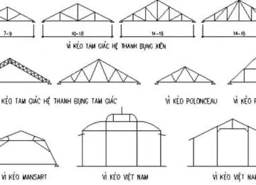 Sản phẩm cac loai vi keo 360x260 — Công Ty TNHH Xây Dựng Nhà Thép Zamin — MST 0316445421