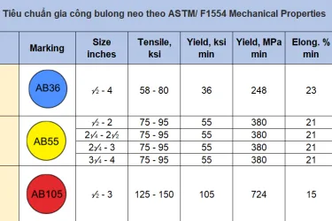Sản phẩm tienphongfastenerf1554 mechanical properties 2267 — Công Ty TNHH Tiên Phong Fastener — MST 0316482511