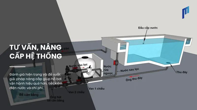 Sản phẩm pool me 2 1 — Công Ty TNHH POOL & ME — MST 0316574882