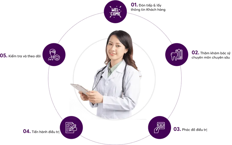 Sản phẩm kham — Công Ty Cổ Phần Tập Đoàn Thẩm Mỹ Otis — MST 0316590108