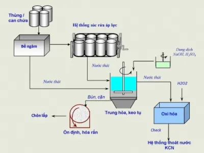Sản phẩm TAI CHE THUNG CAN VN 500x376 400x300 — Bao Bì Giấy Môi Trường Việt Nam - Công Ty TNHH Thương Mại Sản Xuất Bao Bì Giấy
Môi Trường Việt Nam — MST 0316611887