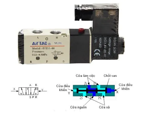 Sản phẩm van dien tu khi nen dao chieu 5 cua 2 vi tri — Công Ty TNHH Kỹ Thuật Công Nghiệp TMT — MST 0316653862