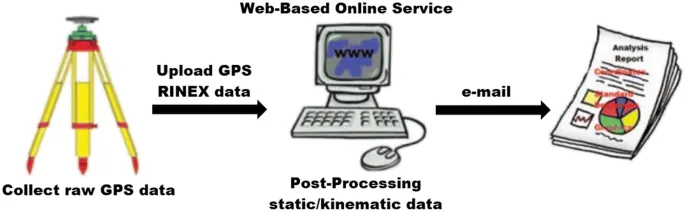 Sản phẩm GPS Online — Công Ty TNHH Tư Vấn Khảo Sát Và Xây Dựng Đại Nam — MST 0316770206