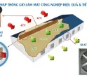 Sản phẩm he thong ket hop tam lam mat 9693 — Công Ty TNHH Thương Mại Dịch Vụ Maxfan — MST 0316812921