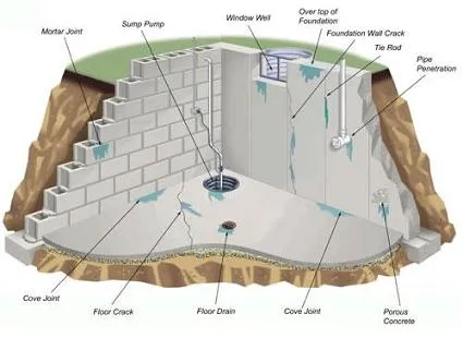 Sản phẩm chong tham nguoc — Công Ty TNHH Dịch Vụ Giải Pháp Xây Dựng Phương Nam — MST 0316837524