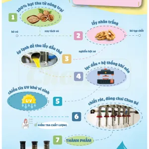 Sản phẩm quy trinh ep lanh dau an dam chan be 300x300 — Công Ty Cổ Phần Chan Food — MST 0317123610