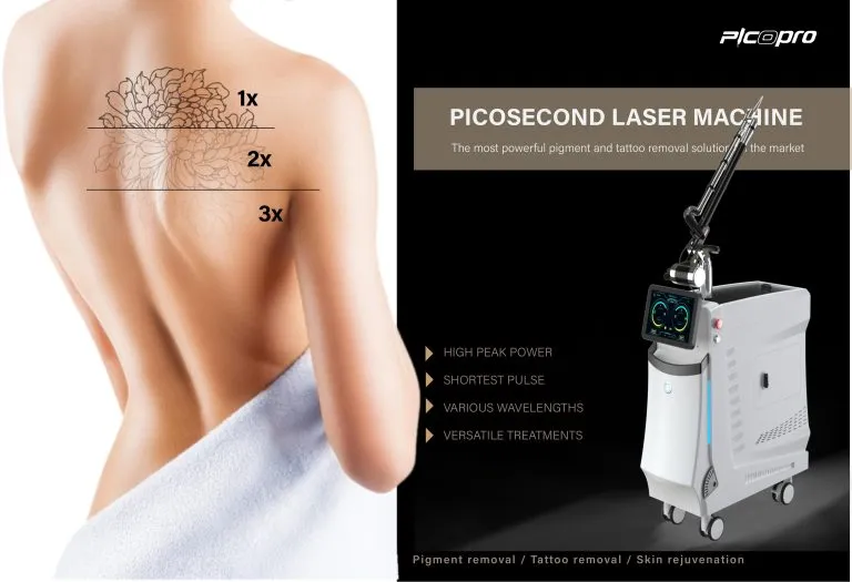 Sản phẩm PS500 brochure of Picosecond laser 4 modes hinh anh 0 768x525 — Công Ty TNHH Thương Mại Dịch Vụ Kỹ Thuật HTMED — MST 0317166597